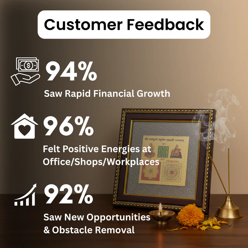 Sampurna Laxmi-Kuber Yantra on RAW Pyrite Dust Frame